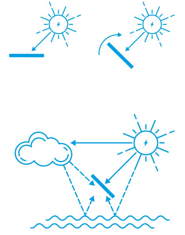 FLINrail Solarpanel für die Reling