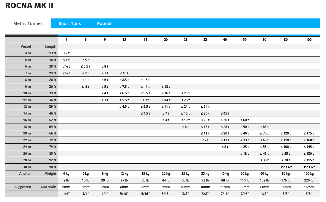 ROCNA Bügelanker Mk II feuerverzinkt