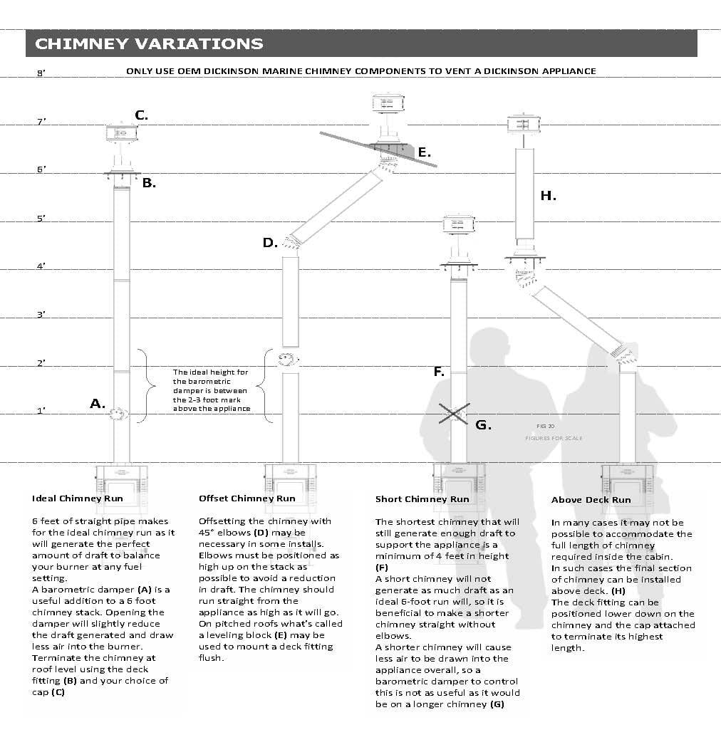 DICKINSON draw regulator for flue pipe DICKINSON draw regulator for flue pipe