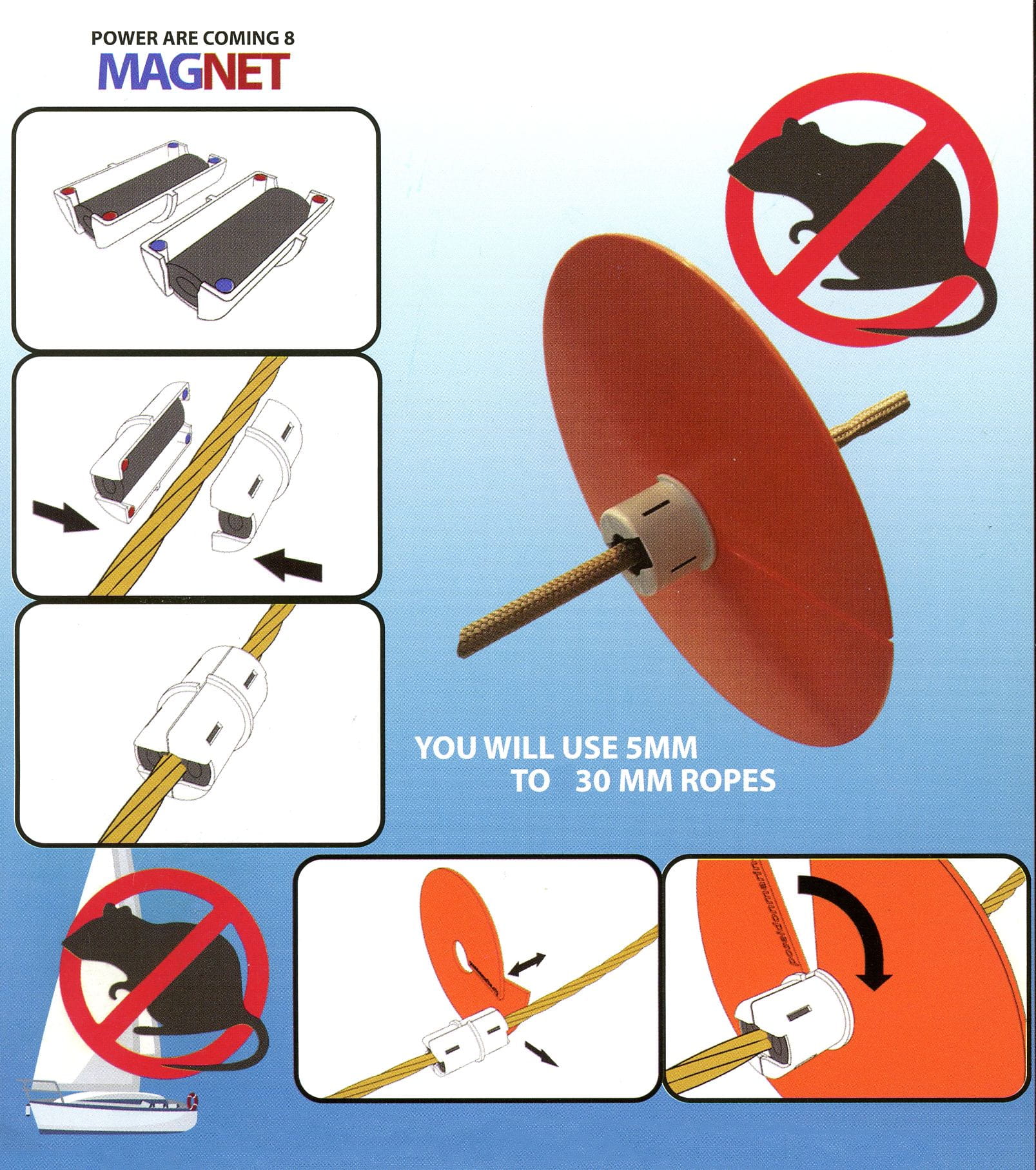 Rat guard rotatable Rat guard rotatable