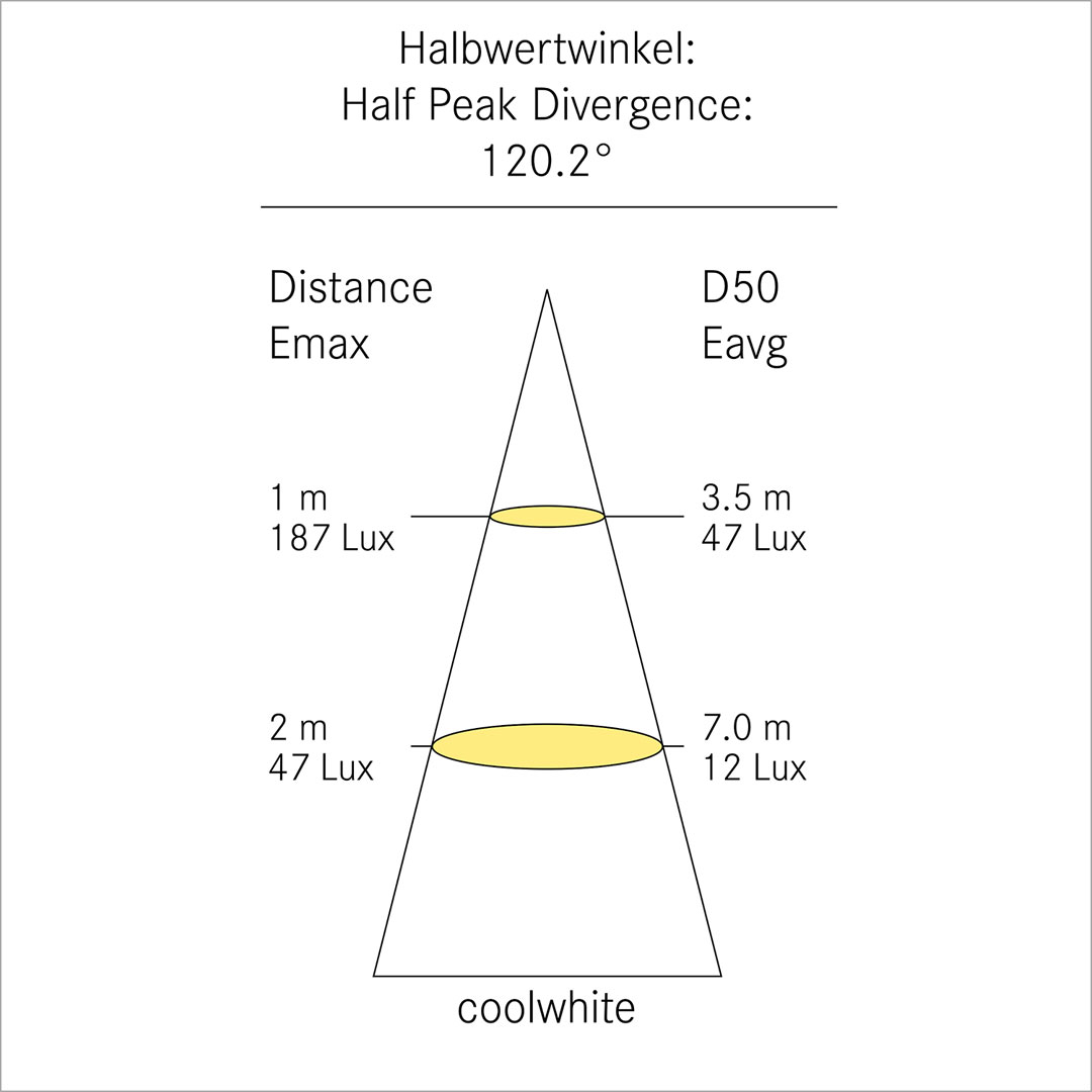 4571*02 Halbwertwinkel LED-ArbeitsLeuchte F-22 (auch weiß / rot) 4571*02 Halbwertwinkel LED-ArbeitsLeuchte F-22 (auch weiß / rot)