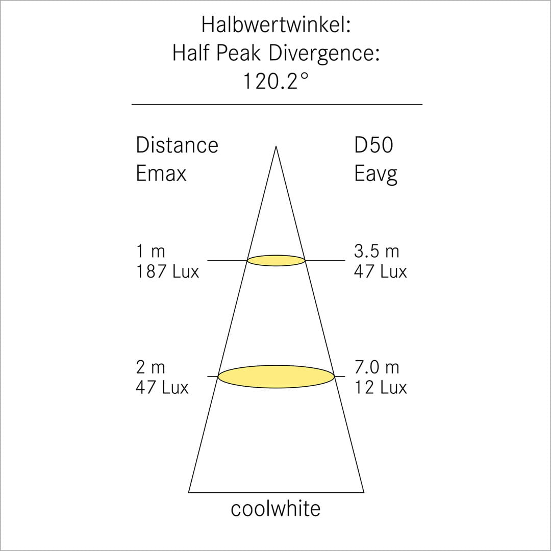 4571*02 Halbwertwinkel LED-ArbeitsLeuchte F-22 (auch weiß / rot) 4571*02 Halbwertwinkel LED-ArbeitsLeuchte F-22 (auch weiß / rot)