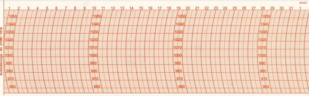 Diagramme 210 für FISCHER 287M(Q) Barograph Diagramme 210 für FISCHER 287M(Q) Barograph