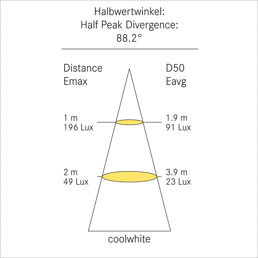 4571*09 Halbwertwinkel LED-Streifenleuchte F-20 FRENSCH 4571*09 Halbwertwinkel LED-Streifenleuchte F-20 FRENSCH