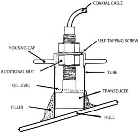 3988*02 Einbaukit für Echolot-Geber Geber für Echolot NASA, ECHOPILOT, SEAFARER