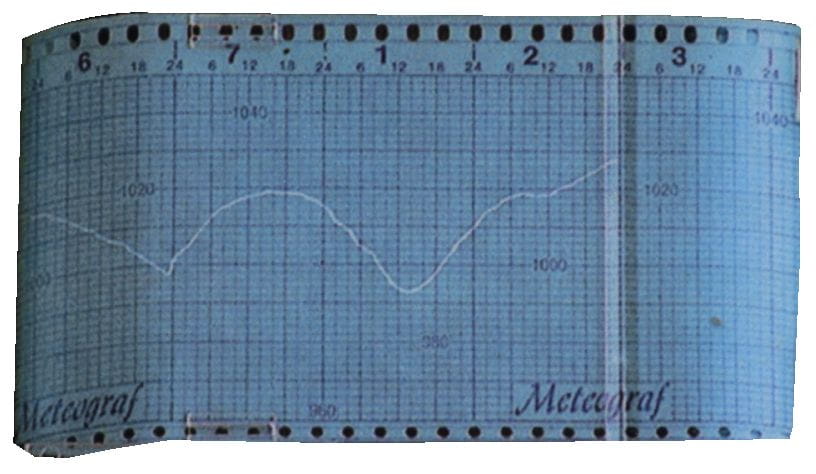 4425*02 Diagrammpapier-Rolle für Barograf METEOGRAF Diagrammpapier-Rolle für Barograf METEOGRAF