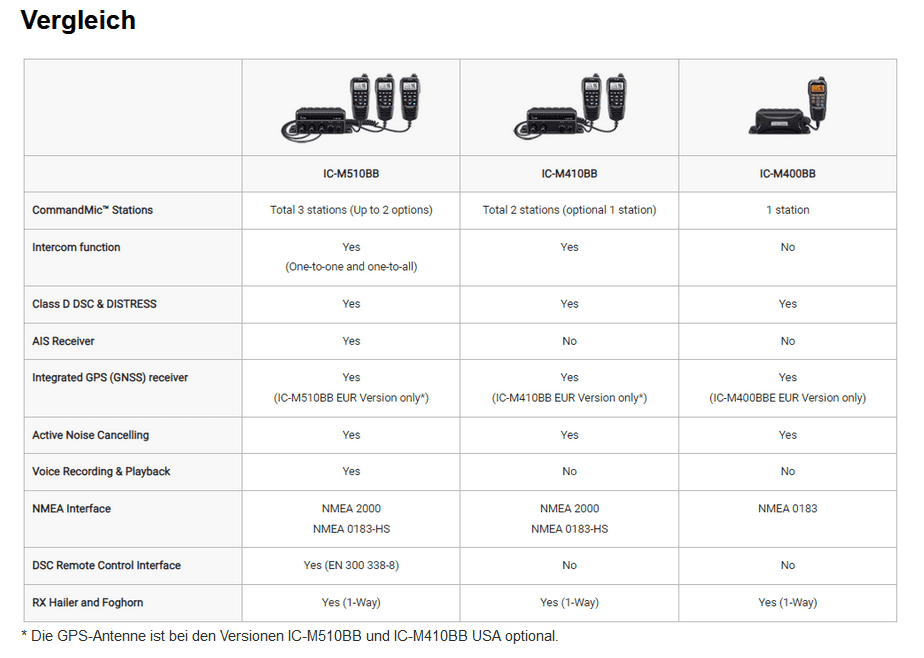 ICOM IC-M410BB black box VHF radio + CommandMic HM-195GB ICOM IC-M410BB black box VHF radio + CommandMic HM-195GB