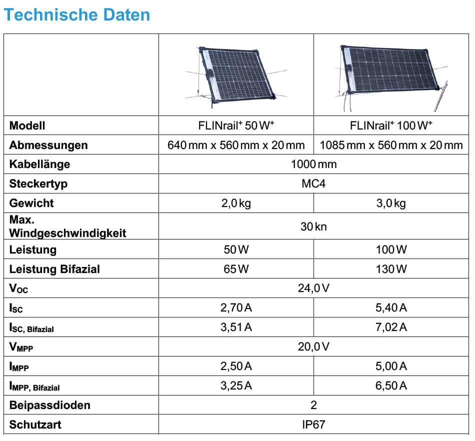 4689*03 FLINrail FLINrail Solarpanel für die Reling