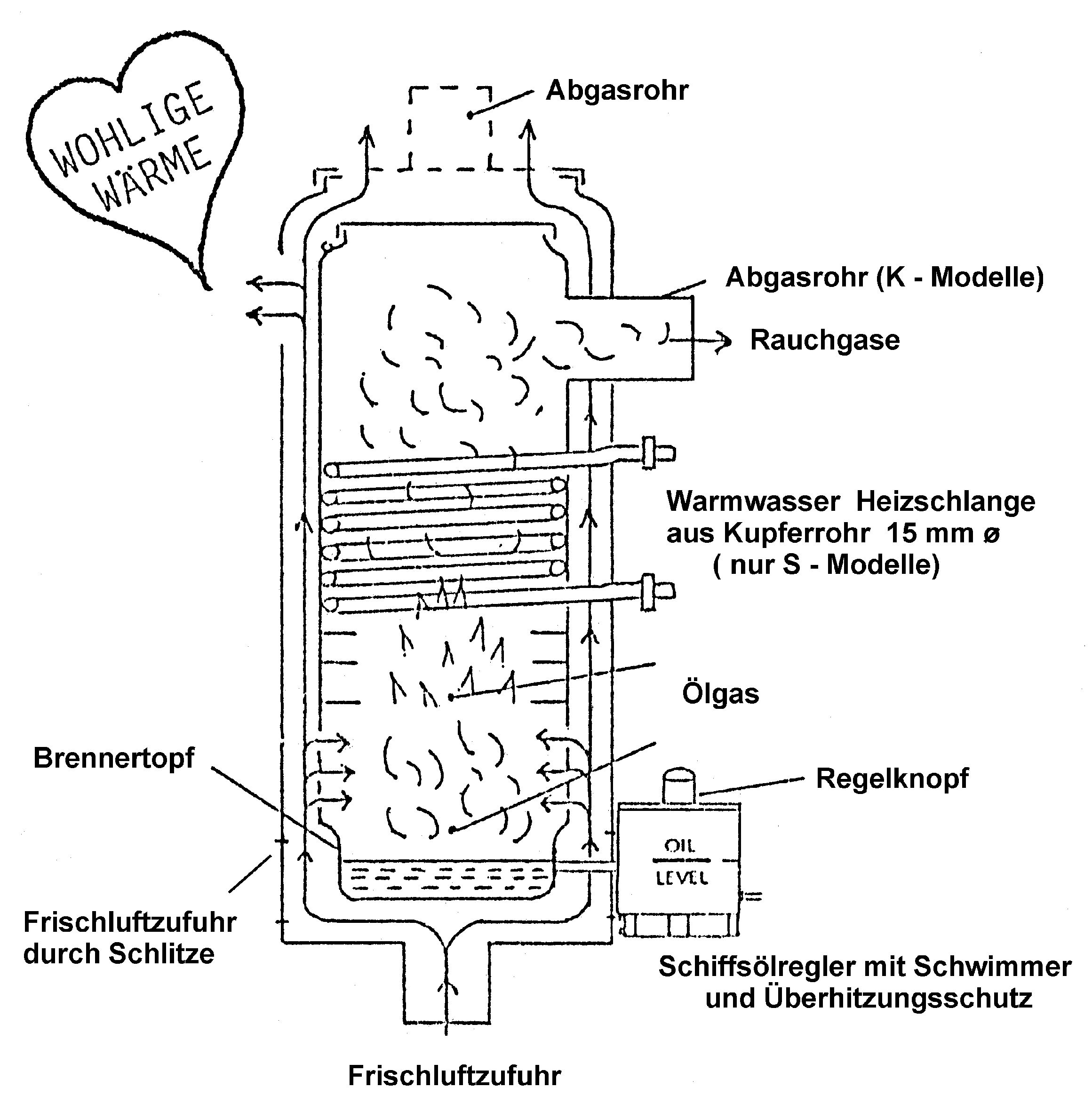 REFLEKS Ölofen 66MKS / 66MKS-C