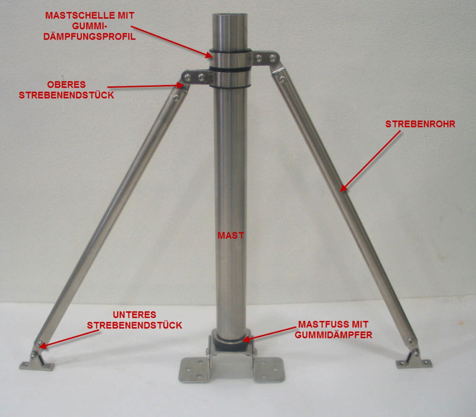 Zubehör für den SILENTWIND Windgenerator Zubehör für den SILENTWIND Windgenerator