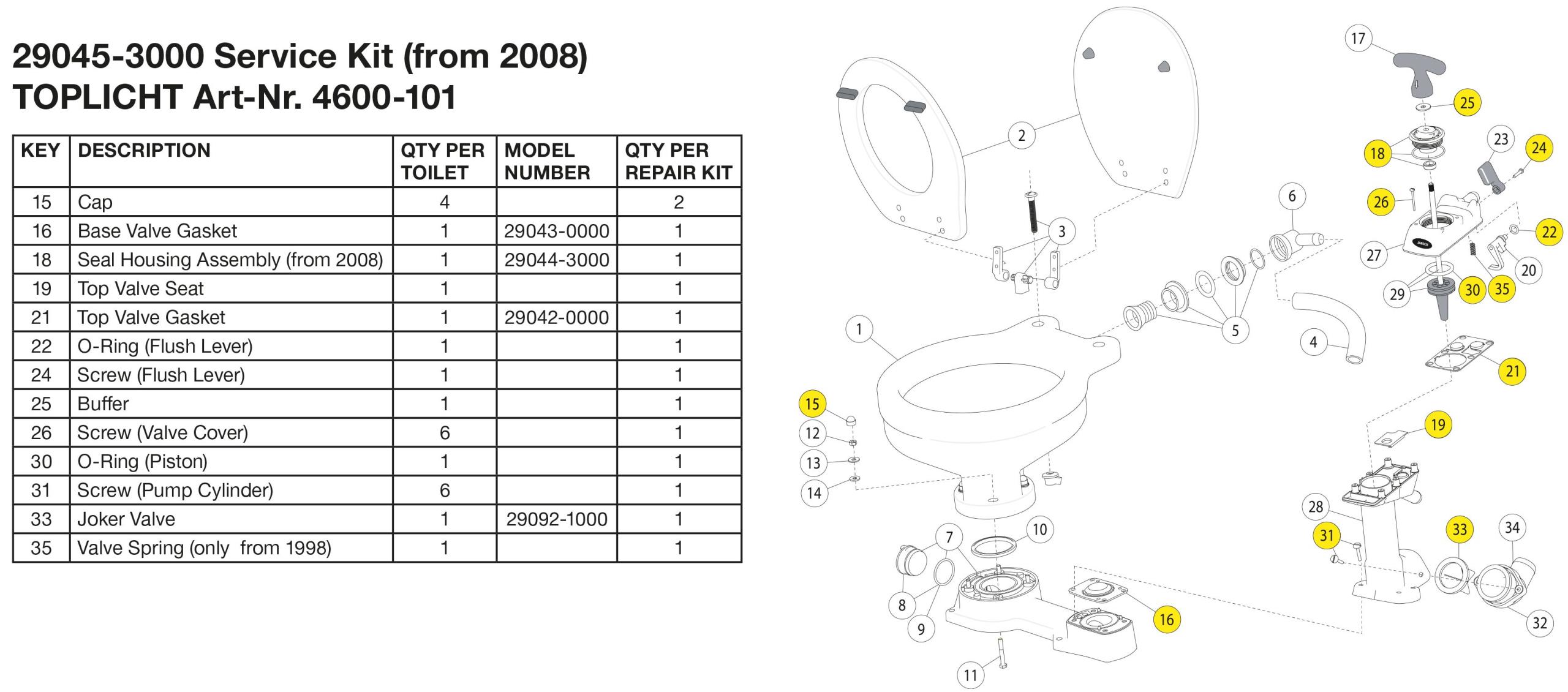 4600-101 JABSCO Service Kits für Bordtoilette KOMPAKT / KOMFORT JABSCO KOMPAKT / KOMFORT Service-Kits