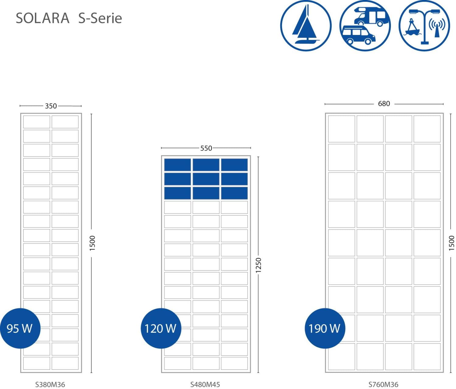 4682*06 Solarmodule SOLARA S-Serie SOLARA S-Serie Solarmodule
