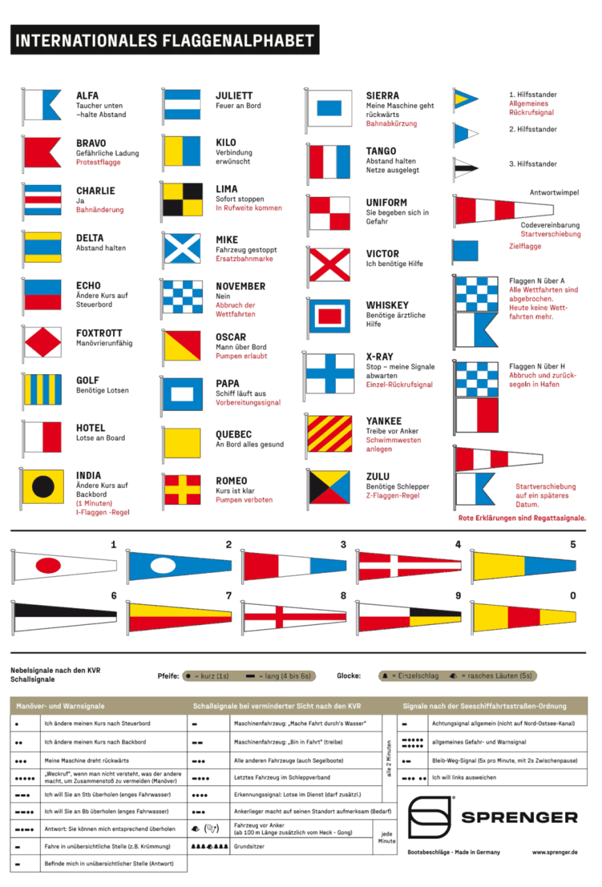 1099*03 Signalflaggen Aufkleber Internationales Flaggenalphabet Aufkleber