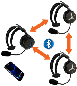 3925-003 NAUTIC TALK SL TRIO Bluetooth-Freisprechanlage für drei Teilnehmer NAUTIC TALK SL Bluetooth-Freisprech-Kommunikationssystem