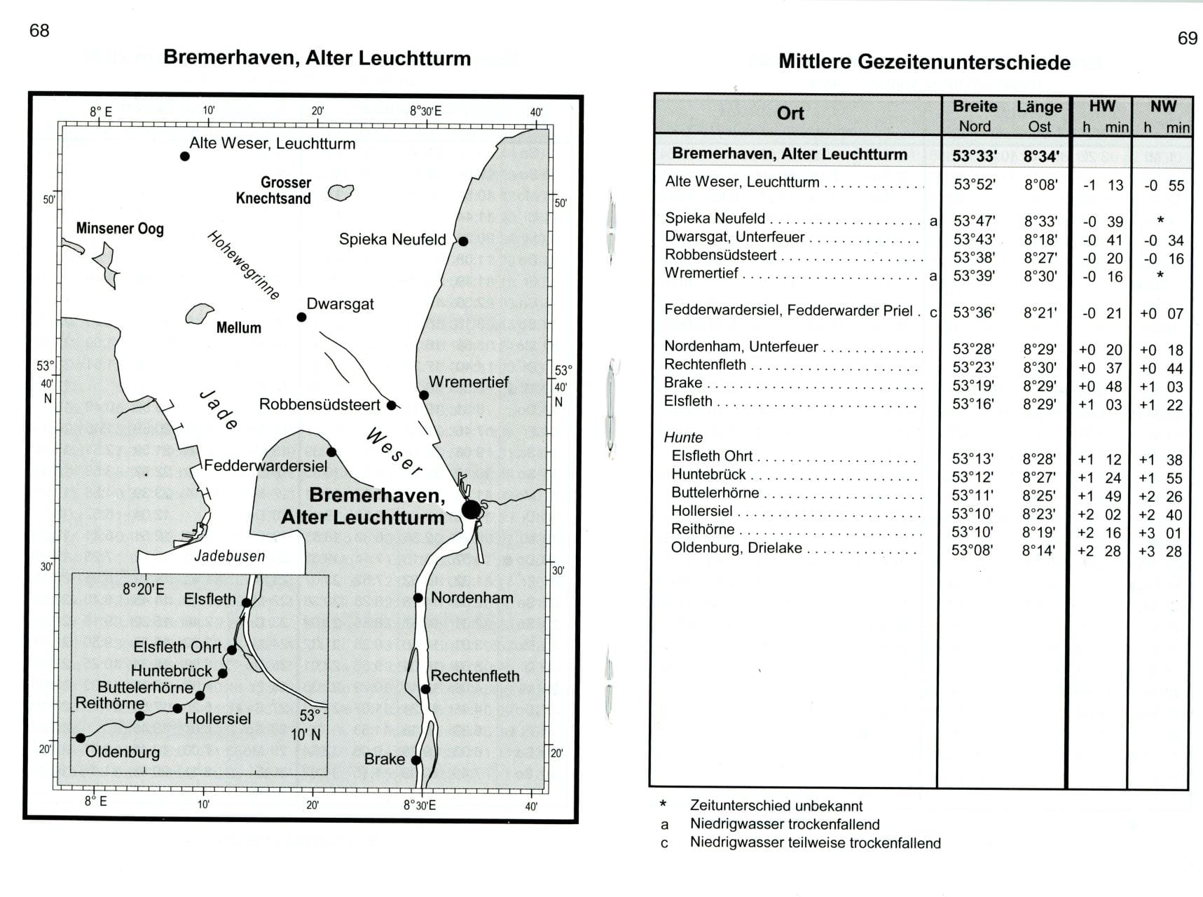 9001-000 Gezeitenkalender Deutsche Bucht / Flussgebiete BSH 2117 Tide tables German Bight and Rivers BSH 2117