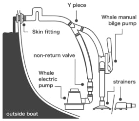 Bilge pump WHALE GUSHER URCHIN with fixed handle Bilge pump WHALE GUSHER URCHIN with fixed handle