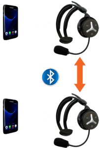 3925-002 NAUTIC TALK SL DUO Bluetooth-Freisprechanlage für zwei Teilnehmer NAUTIC TALK SL Bluetooth-Freisprech-Kommunikationssystem
