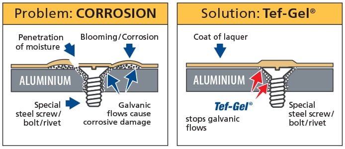 TIKAL TIKAL TEF-GEL Anticorrosion paste TIKAL TIKAL TEF-GEL Anticorrosion paste