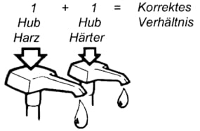 WEST SYSTEM Pumpen-Sets 5:1 für Standard-Härter WEST SYSTEM Pumpen-Sets 5:1 für Standard-Härter