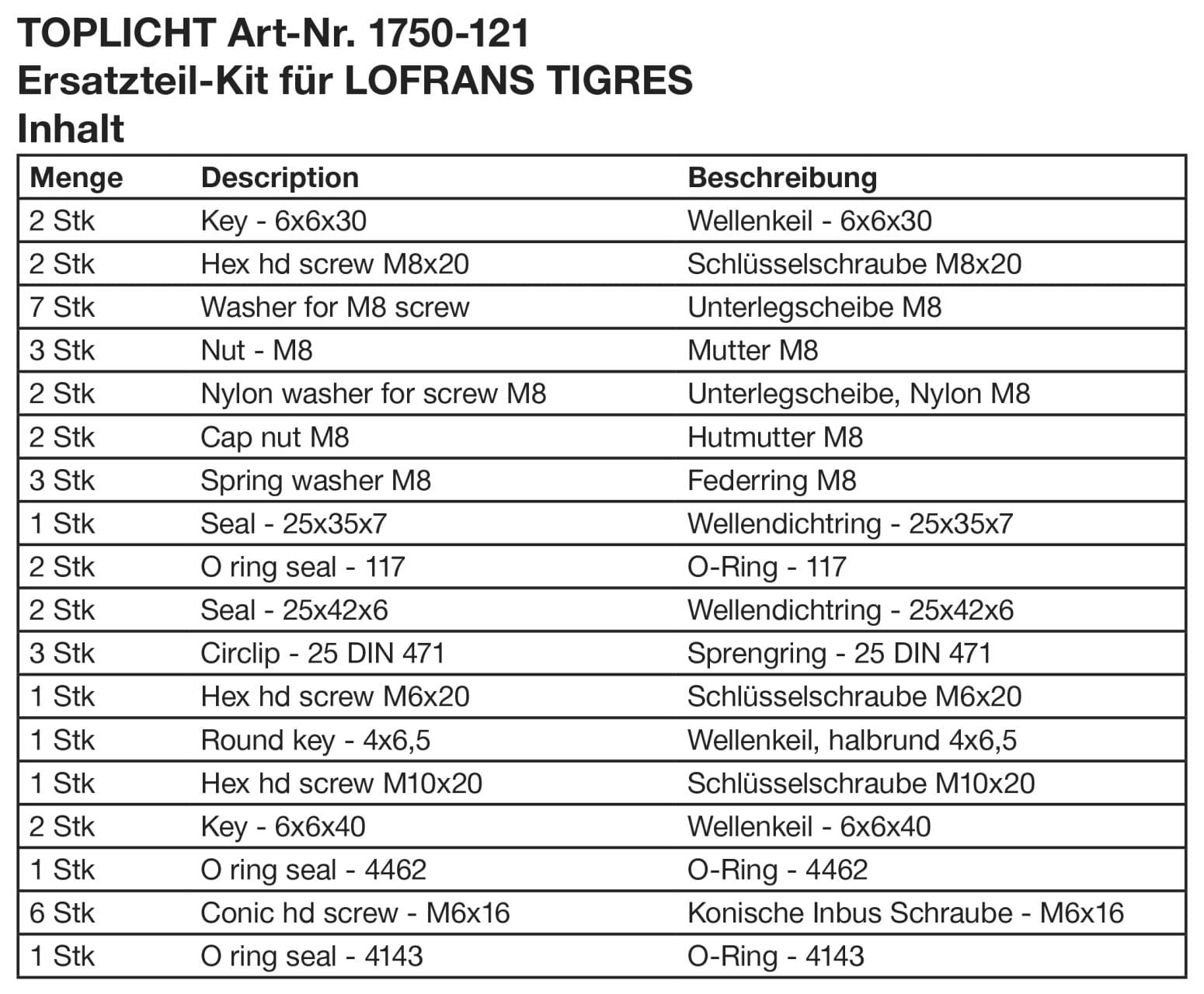 LOFRANS TIGRES Elektrische Ankerwinde LOFRANS TIGRES Elektrische Ankerwinde