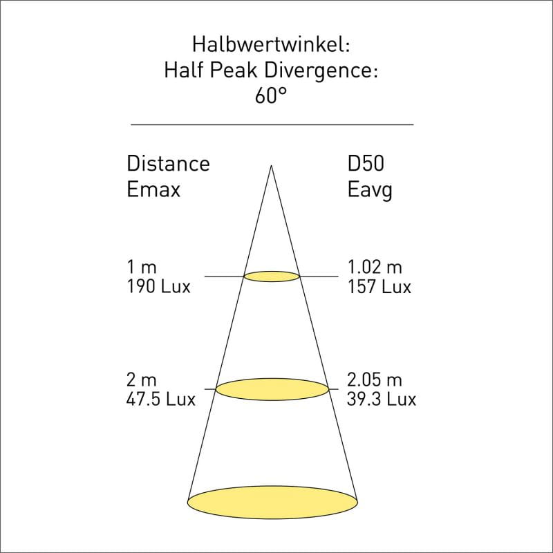 4571*06 Halbwertwinkel LED-Maschinenraumleuchte FRENSCH F-70 4571*06 Halbwertwinkel LED-Maschinenraumleuchte FRENSCH F-70