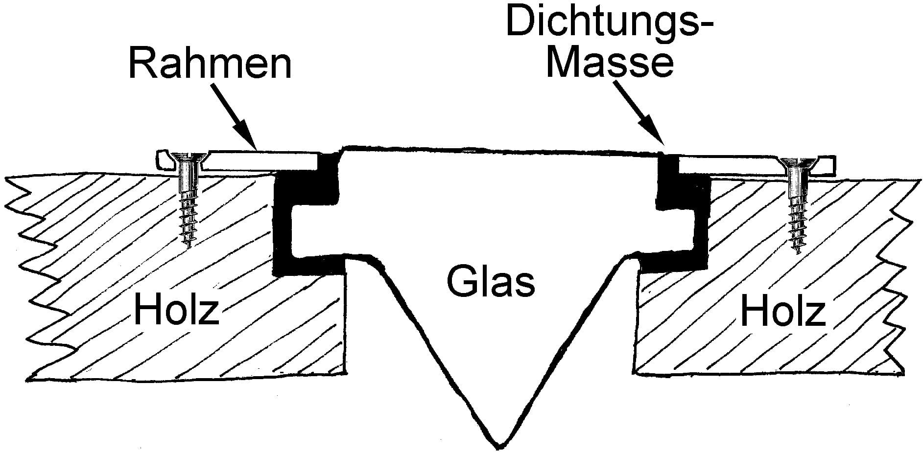 Einbauskizze Decksprisma rechteckig 225 mm und Falzrahmen DAVEY