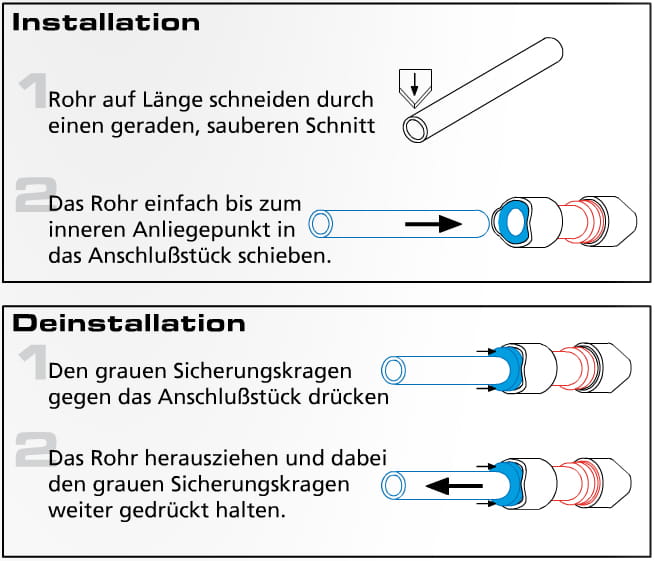 WHALE QUICK CONNECT Rohr (Meterware)  WX7152