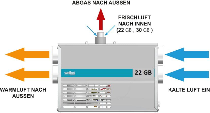 WALLAS 22GB Diesel-Heizung 2,5kW WALLAS 22GB Diesel-Heizung 2,5kW