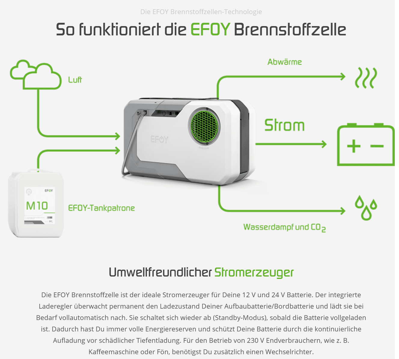 EFOY Fuel Cell EFOY Fuel Cell