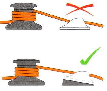 Unterlegkeil für Tauklemmen von CLAMCLEAT® Unterlegkeil für Tauklemmen von CLAMCLEAT®