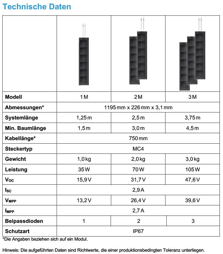 4689*02 Übersicht FLINstripes FLINstripe Solarmodul für Baumpersenning