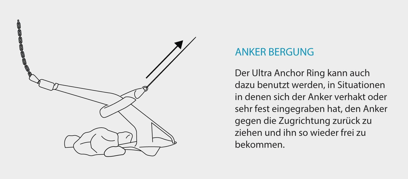 1197*01 ULTRA MARINE Anker-Reitgewicht Ankerreitgewicht aus Edelstahl