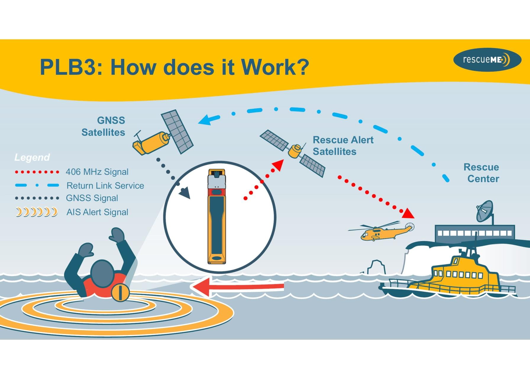 3958*03 OCEAN SIGNAL rescueMe PLB3 mit AIS, RLS, NFC OCEAN SIGNAL rescueMe PLB3 mit AIS, RLS, NFC