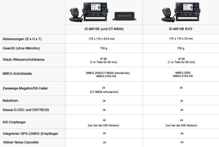 3938-516 ICOM IC-M510E EVO Vergleich zum Vorgängermodell 3938-511 ICOM IC-M510E ICOM IC-M510E EVO VHF marine radio GPS/DSC/AIS