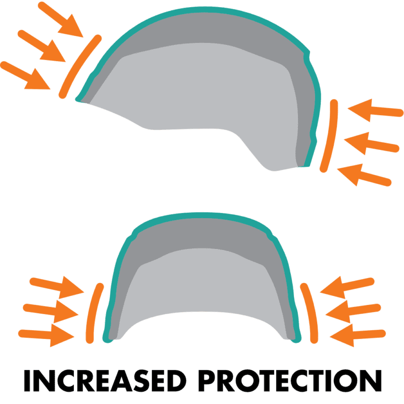 3275-202 SKYLOTEC ECLIPSE 2.0 Helm blau Größe S/M (48-56cm)