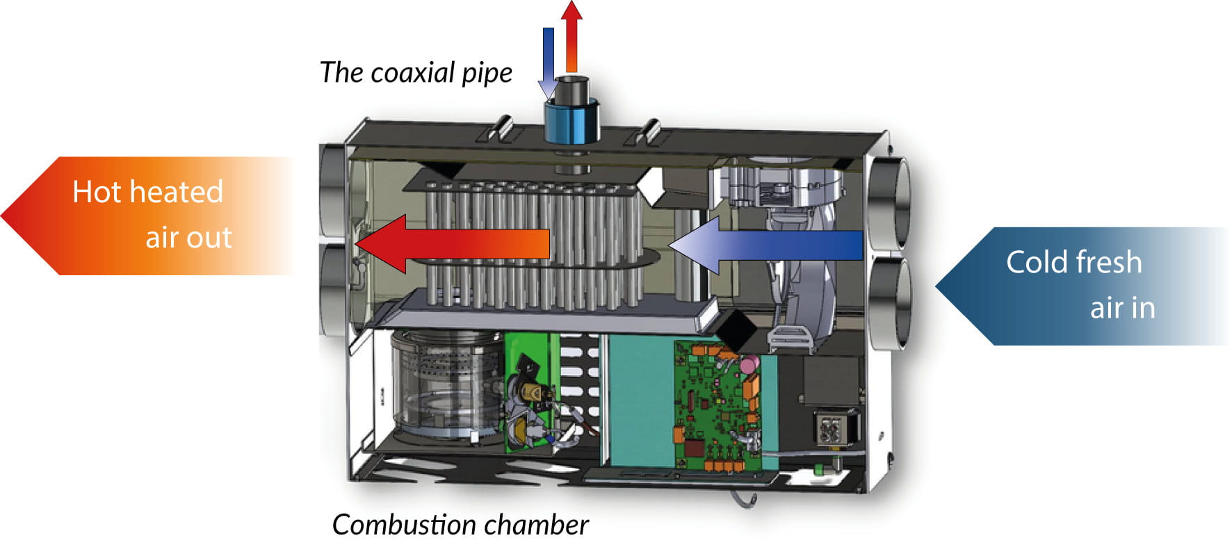 WALLAS - Lufterwärmung
