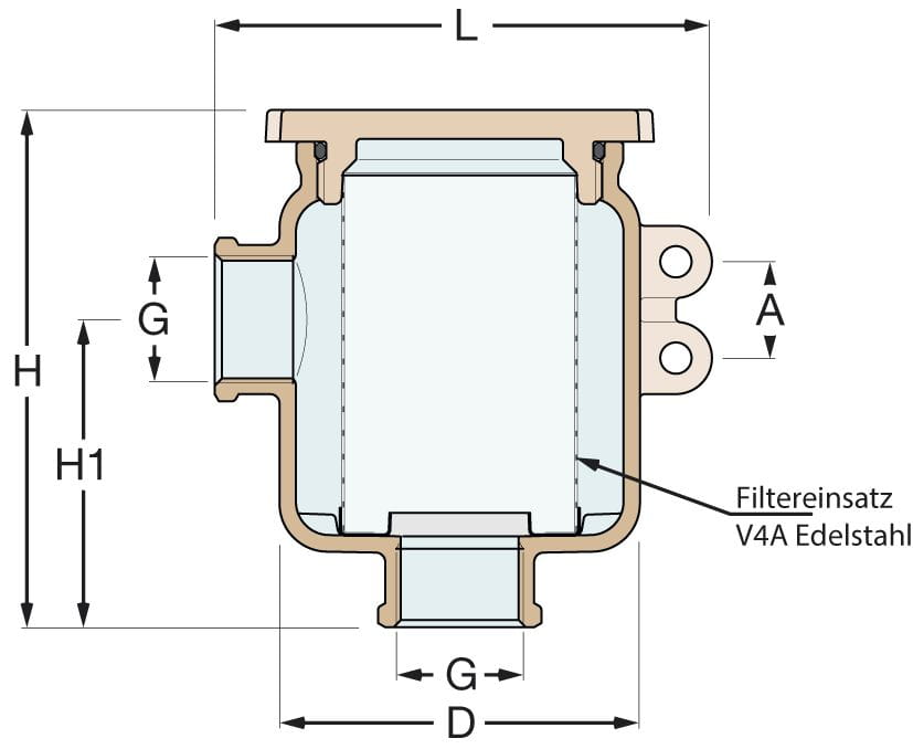 Seewasserfilter Bronze/Rotguss Typ 1160B Seewasserfilter Messing vernickelt Typ 1160 Poly-Deckel