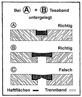 2207*02 Fugen-Einlagegerät für Fugenband Fugen-Einlegegerät für TESA-Abdeckband