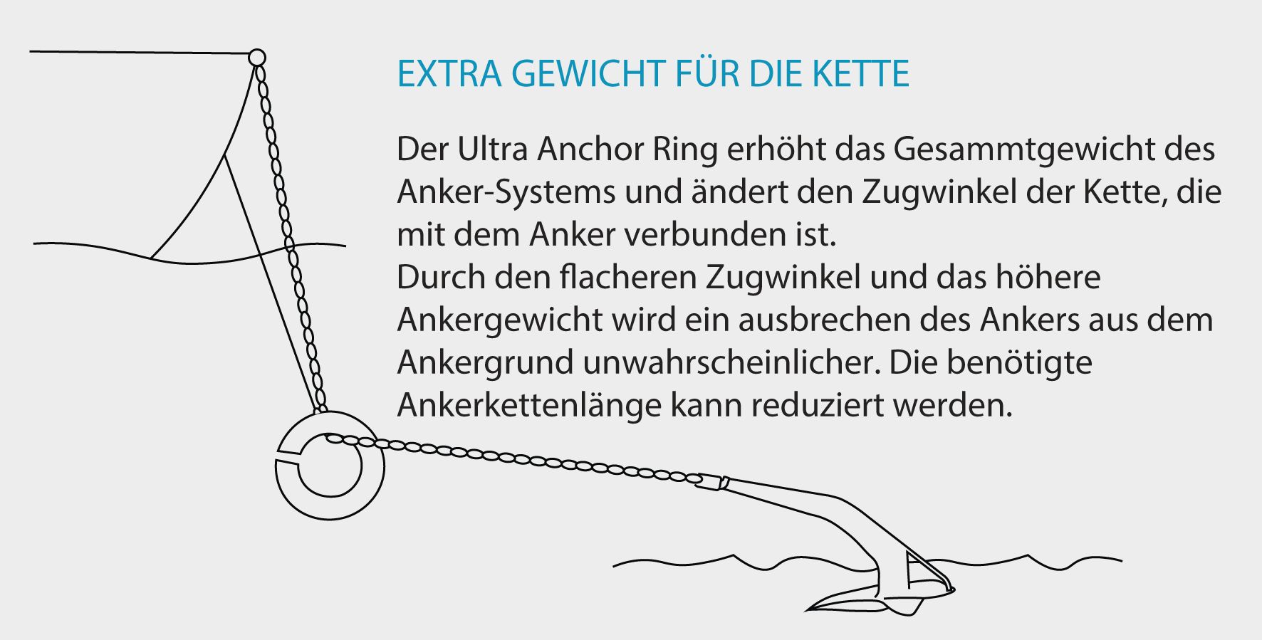 1197*01 ULTRA MARINE Anker-Reitgewicht Ankerreitgewicht aus Edelstahl