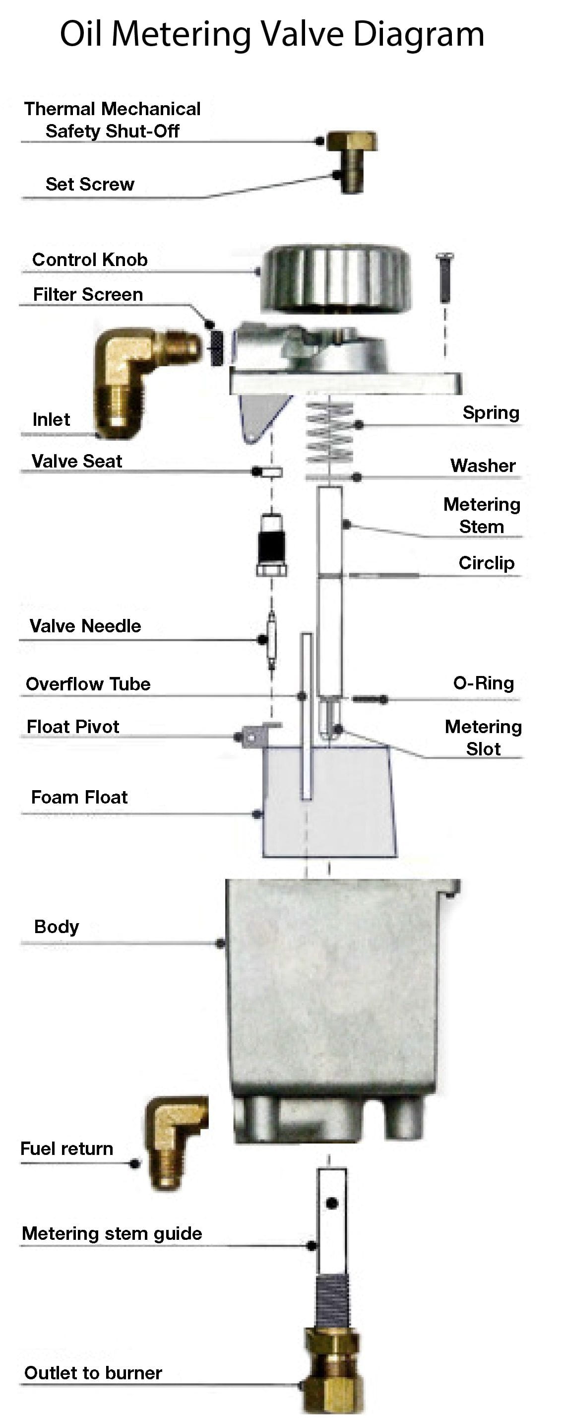 DICKINSON Oil-Controller